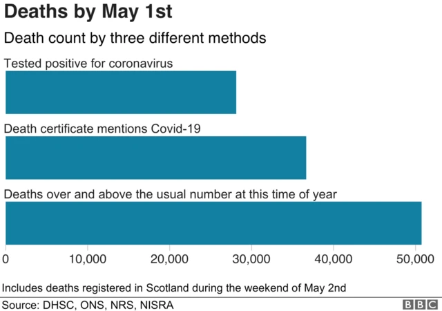 Chart showing excess deaths