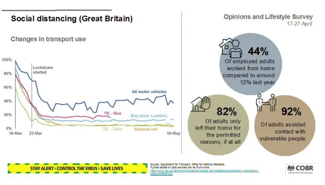 Social distancing graphic