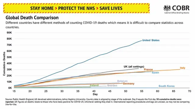 Slide from Saturday's press conference comparing the numbers of coronavirus deaths in various countries