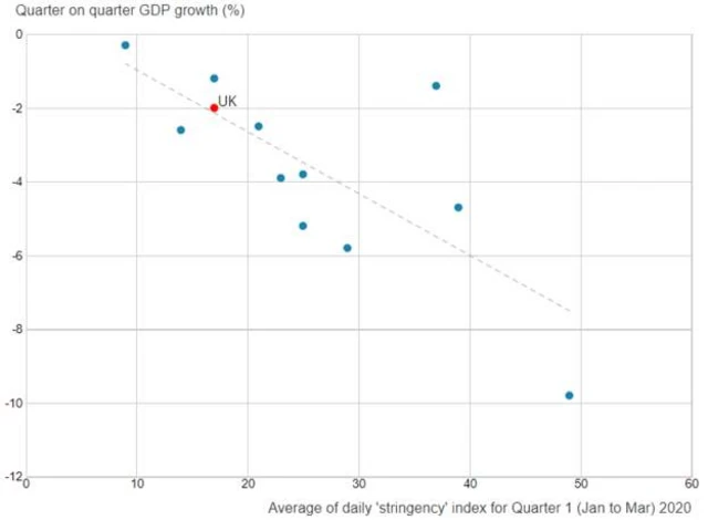 Oxford COVID-19 Government Response Tracker (OxCGRT), National Statistics Institutes of selected countries