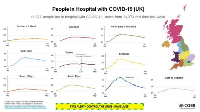 Hospital admissions