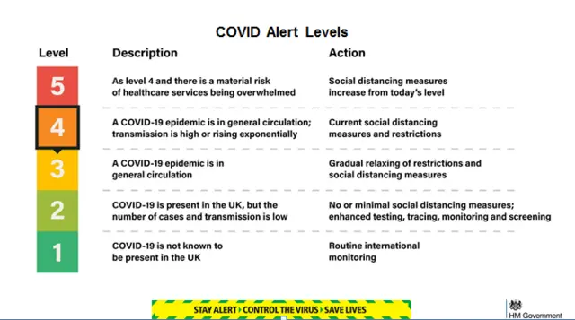 UK government's Covid-19 alert system