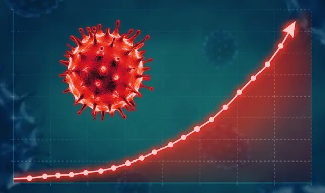 virus chart