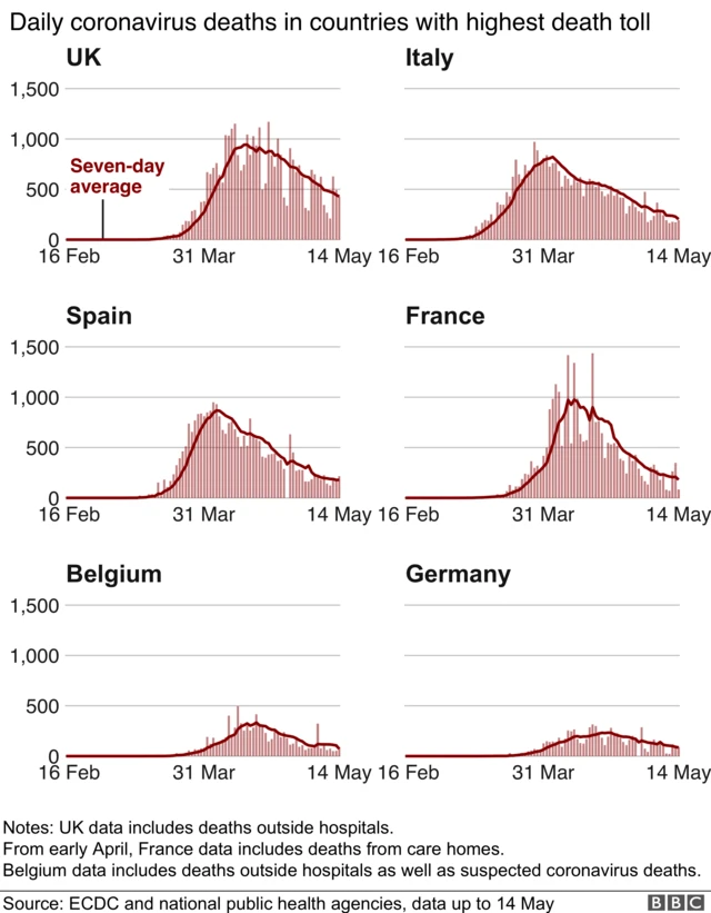 Coronavirus daily death figures