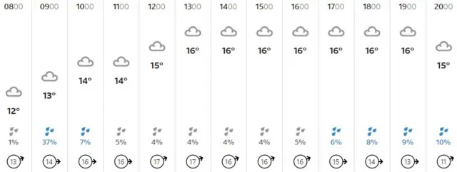 Weather graphic