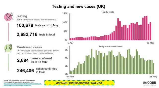 Testing and new cases