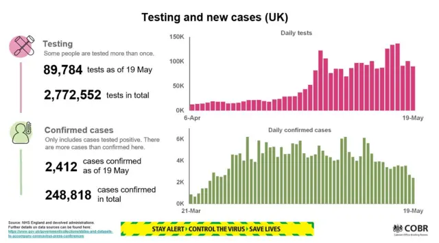 Testing and UK cases