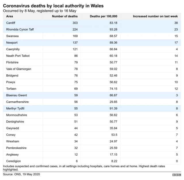 Deaths by council area