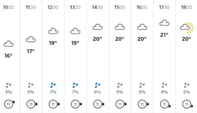 weather graphic