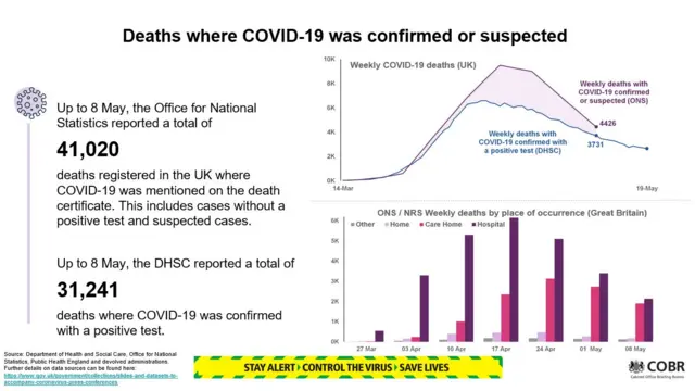 Confirmed and suspected Covid-19 deaths