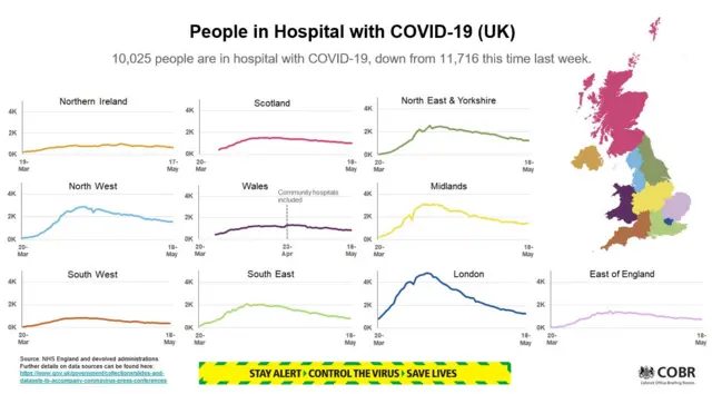 Regional hospitalisations