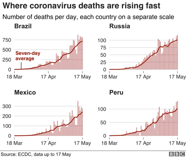 Graph showing the rising death toll in several countries