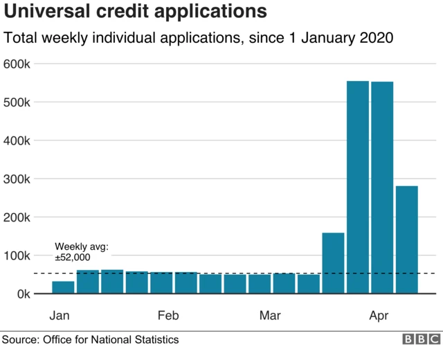 Universal credit graph