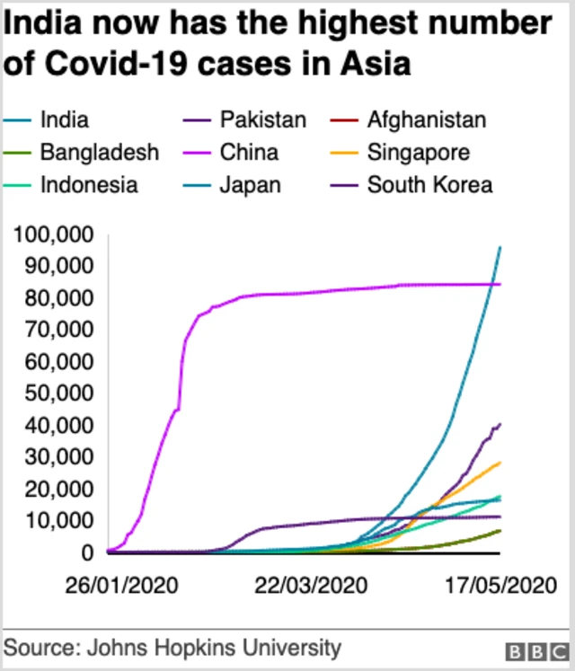 Graphic showing infections in Asia