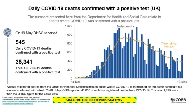 UK deaths