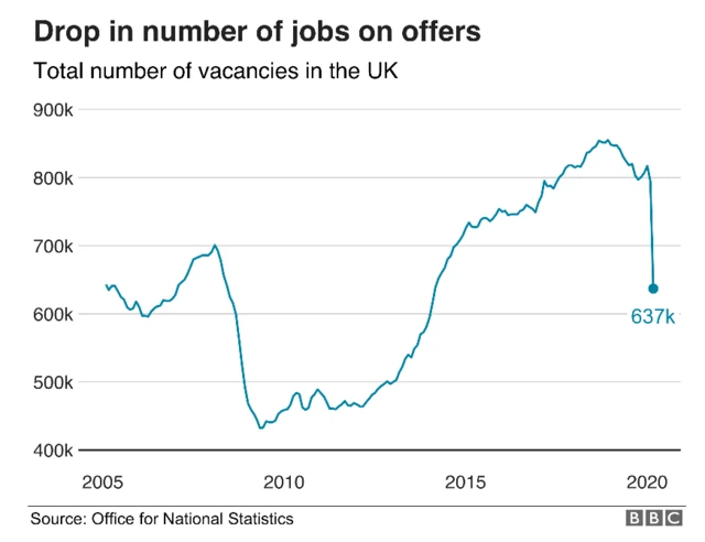 decline in job offers - graph