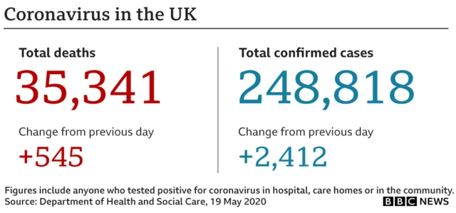 Data pic showing UK daily deaths