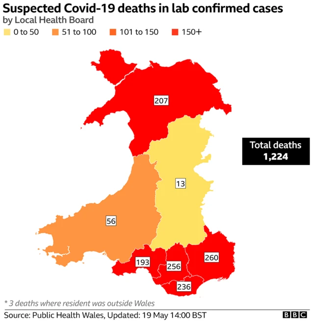 Breakdown of coronavirus deaths in Wales