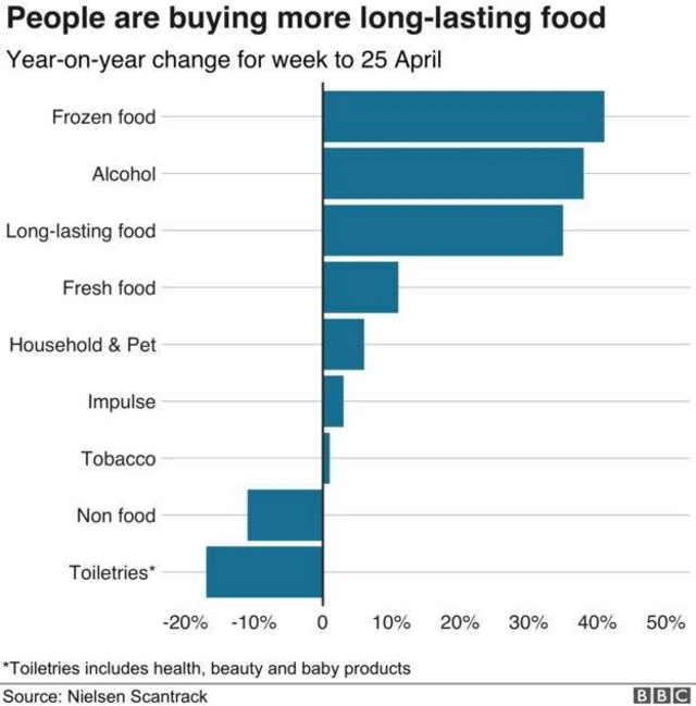 Coronavirus in England Latest updates on 2 May BBC News