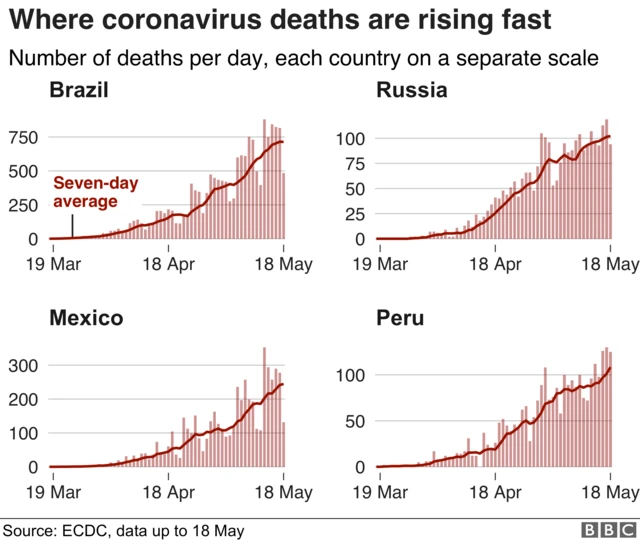 Graph showing death tolls in several countries