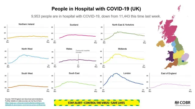 Hospitalisations