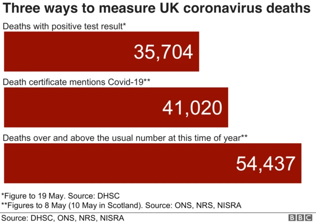 Graphic showing three ways to measure coronavirus