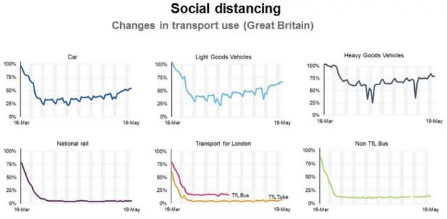 Transport use