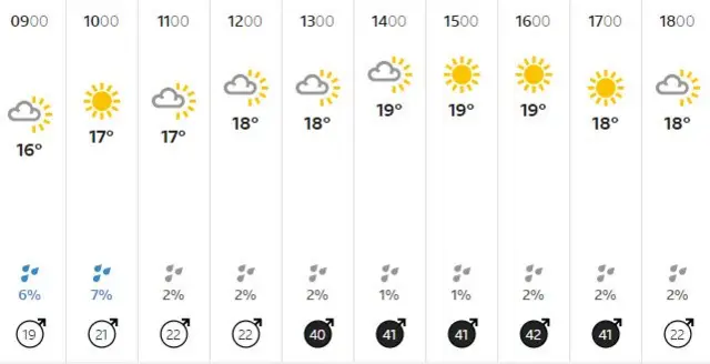 weather graphic