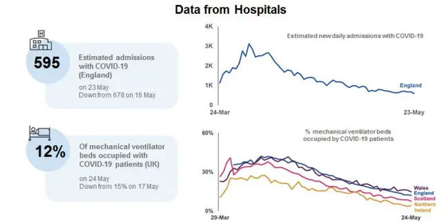 Data from hospitals