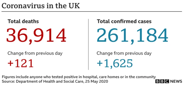 UK coronavirus statistics