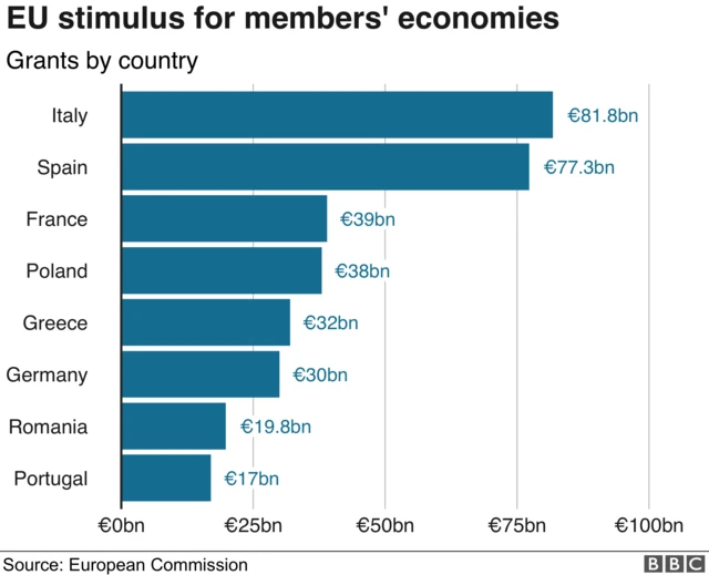 EU grants and recepients