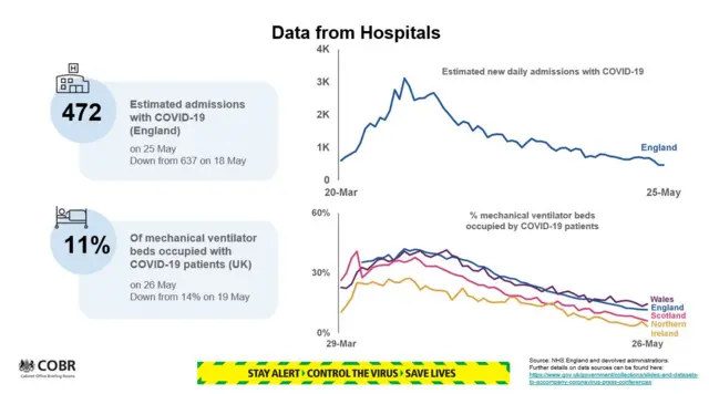 Hospital data