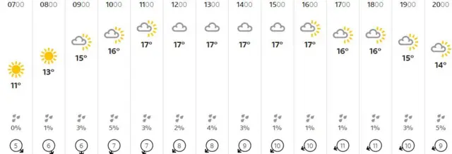 Weather graphic