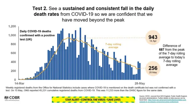 Death rates