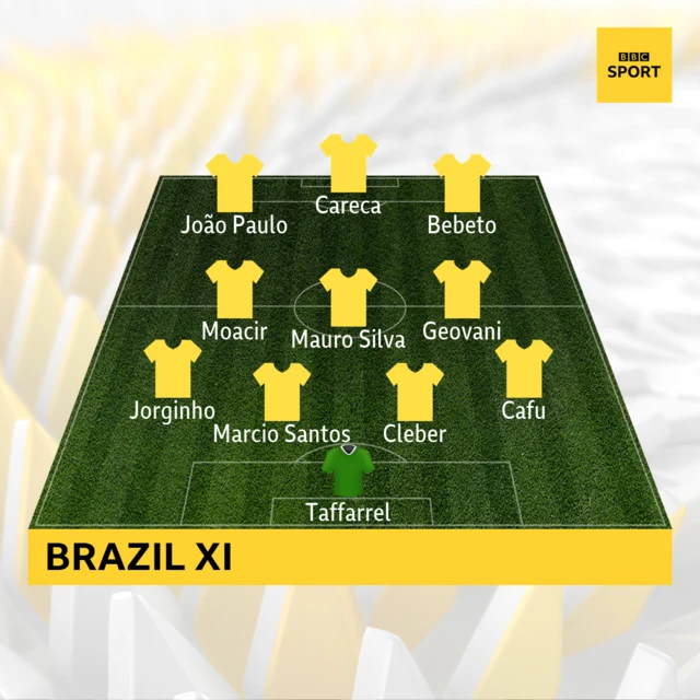 Brazil XI