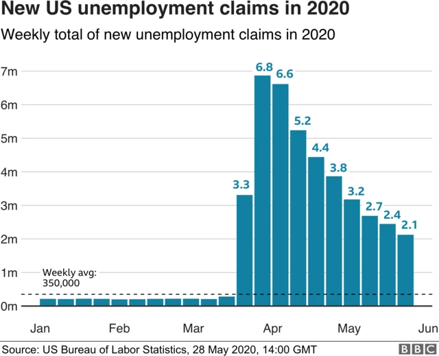 graph showing jobless claims