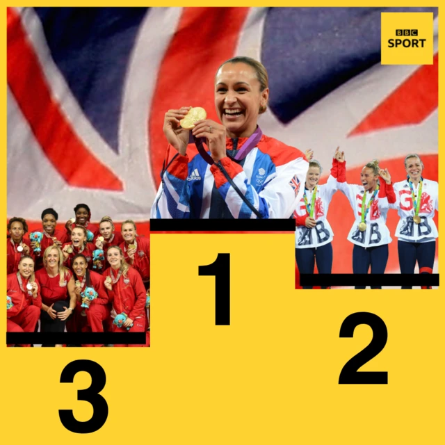 A podium graphic showing Jessica Ennis-Hill first, GB hockey second and England netball third