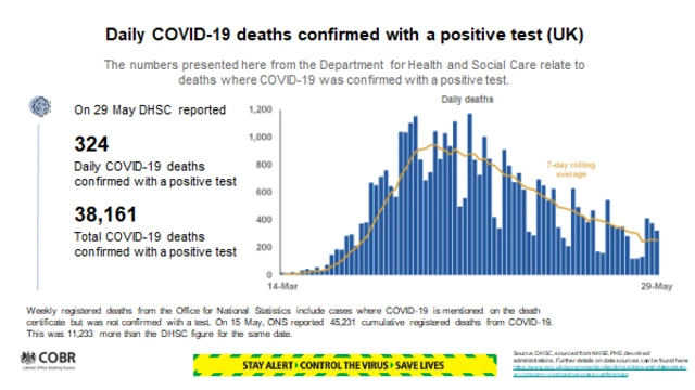 Daily Covid-19 deaths in UK