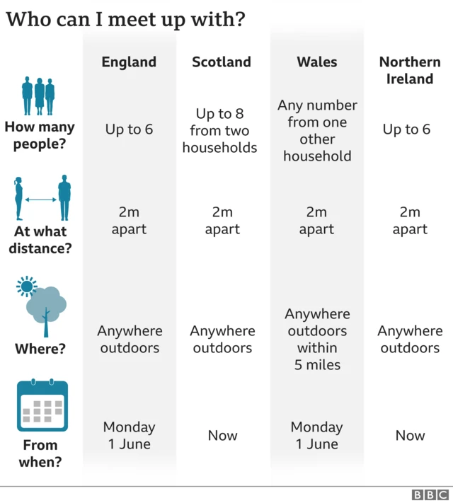 Lockdown measures in the UK are starting to be eased after more than two months of restrictions