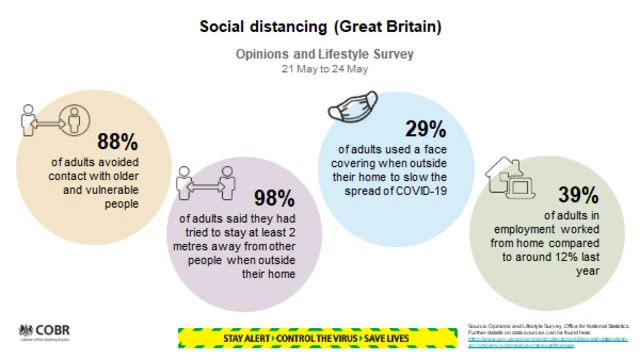 Social distancing graphic