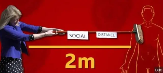 Social distance measure