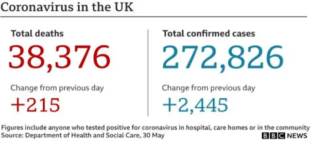 Covid-19 cases in UK