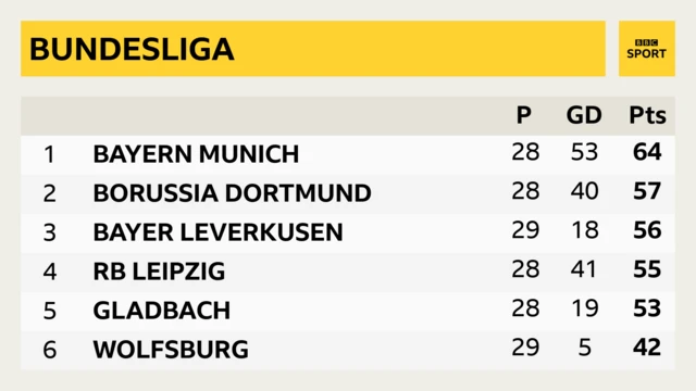 Bundesliga