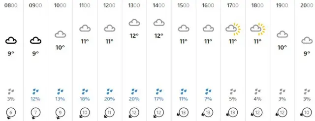 Weather graphic