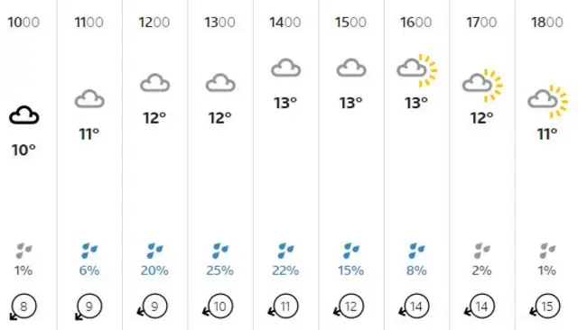 weather graphic