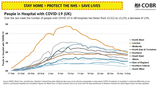 Hospital admissions in England slide