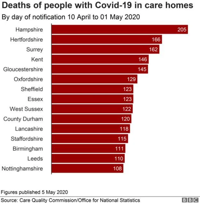 Care home death figures