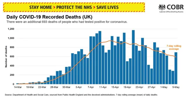 Death figures