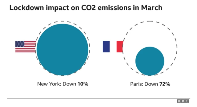 BBC graphic