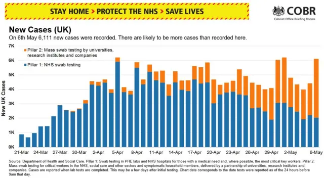 Graph showing number of new cases in the UK